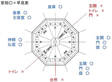 地盤 風水